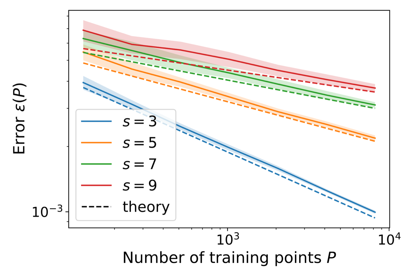 learning_curves_local.png