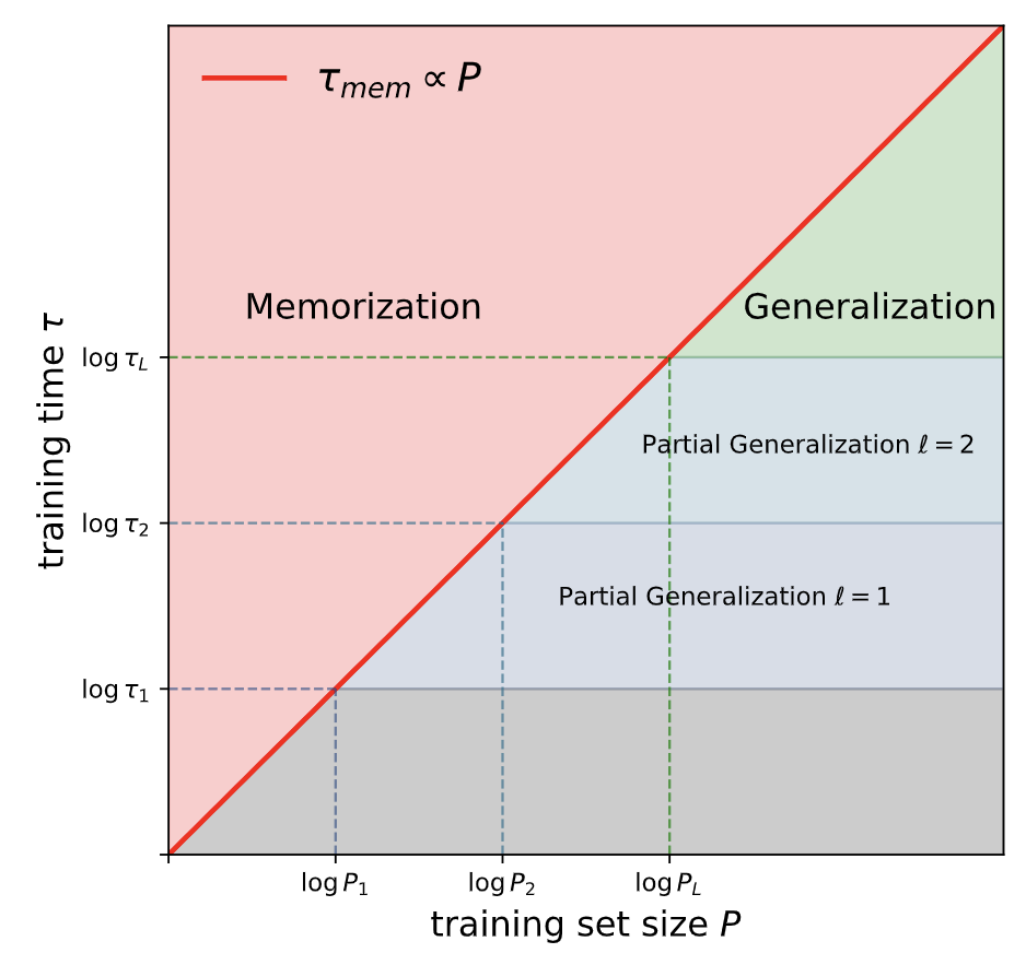 memorization.png
